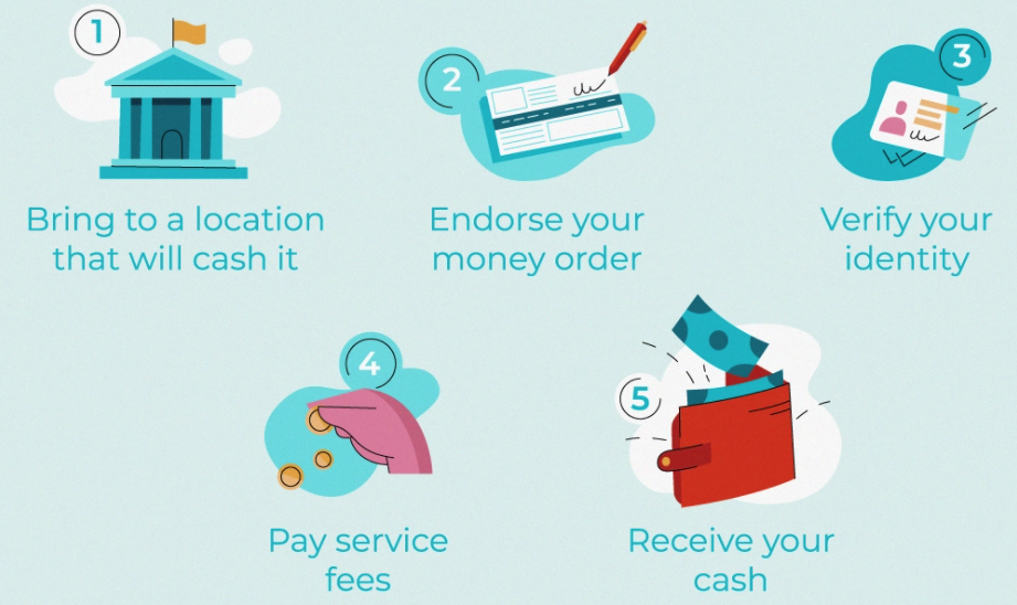 How and Where To Cash a Money Order
